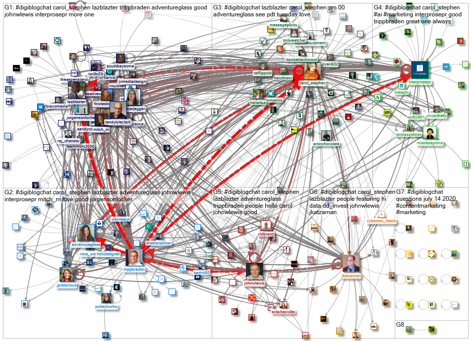 #DigiBlogChat_2020-08-26_12-48-02.xlsx