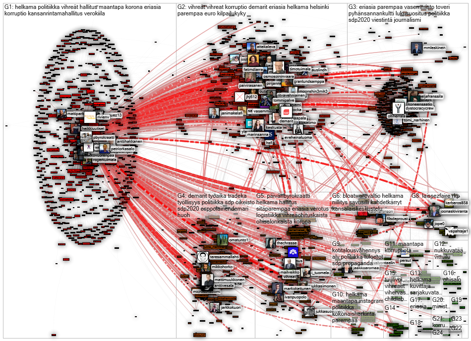 pbyrokraatti Twitter NodeXL SNA Map and Report for torstai, 27 elokuuta 2020 at 11.01 UTC