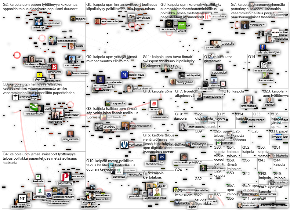 kaipola Twitter NodeXL SNA Map and Report for torstai, 27 elokuuta 2020 at 19.03 UTC