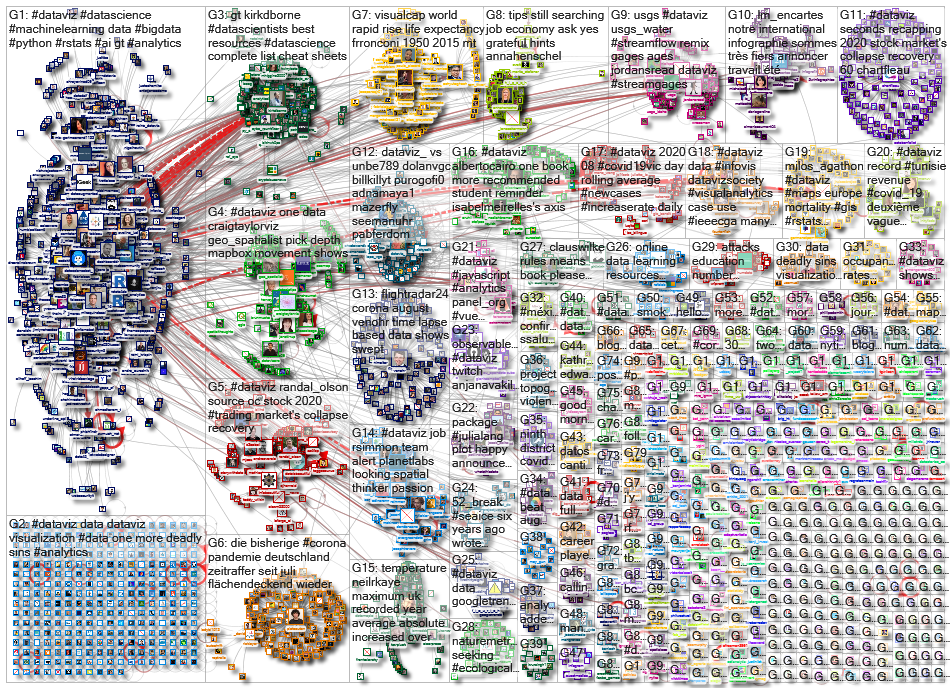 dataviz OR datavis_2020-08-27_17-16-48.xlsx