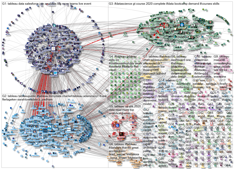 @tableau OR #tableau_2020-08-28_08-19-13.xlsx