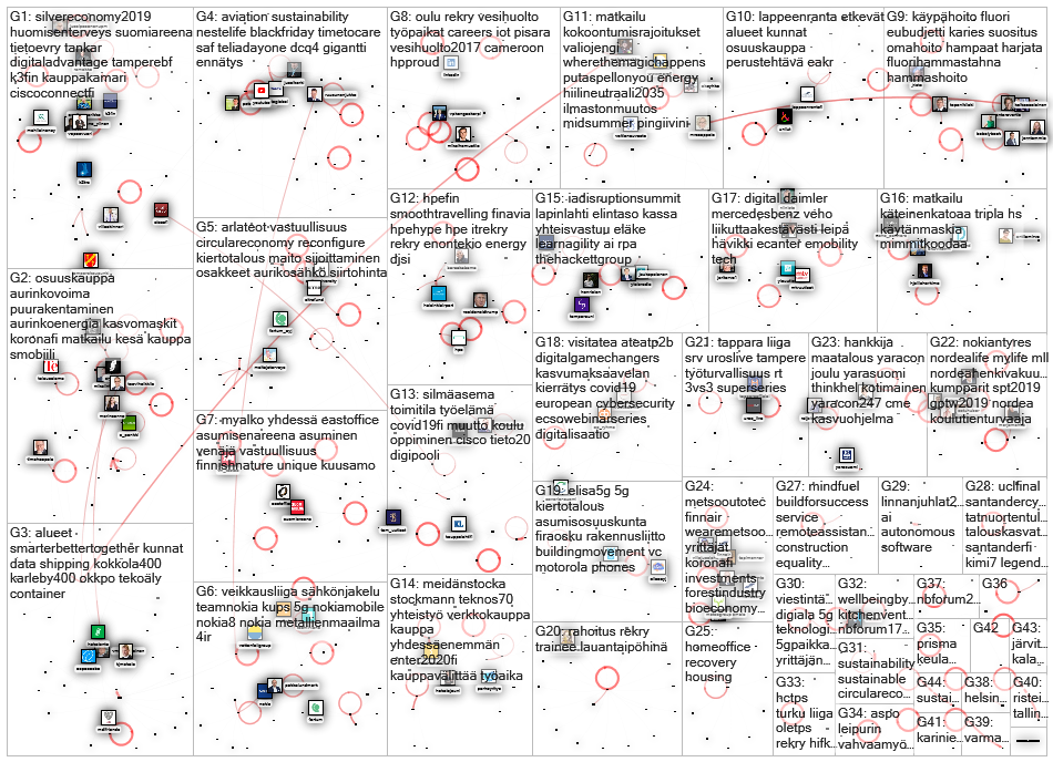 Twitter Users Top500FI(209144070)