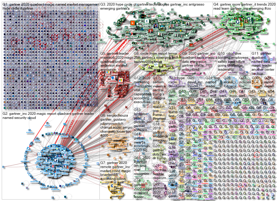 gartner_2020-08-28_15-02-25.xlsx