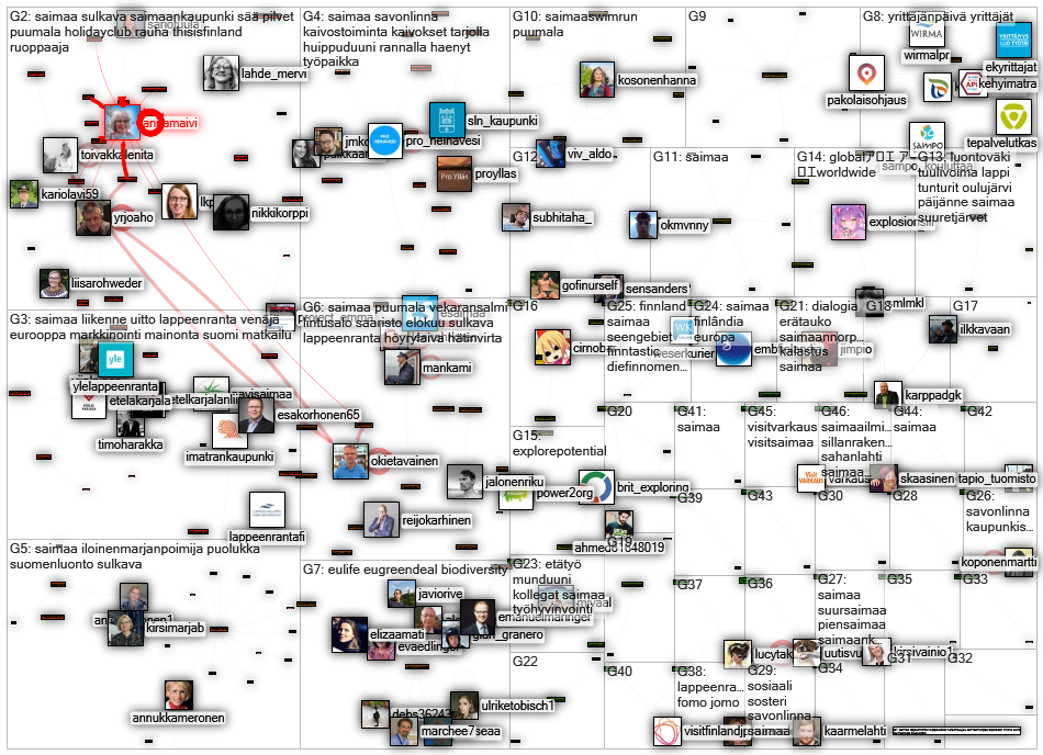 saimaa Twitter NodeXL SNA Map and Report for lauantai, 29 elokuuta 2020 at 09.45 UTC