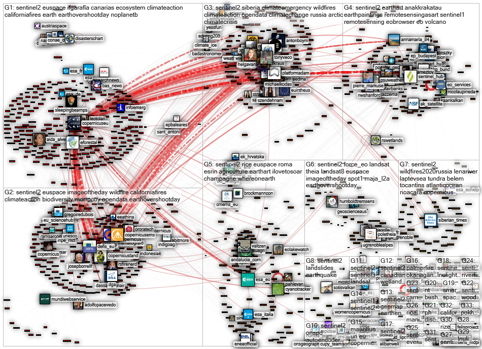 #Sentinel2 Twitter NodeXL SNA Map and Report for lauantai, 29 elokuuta 2020 at 12.51 UTC