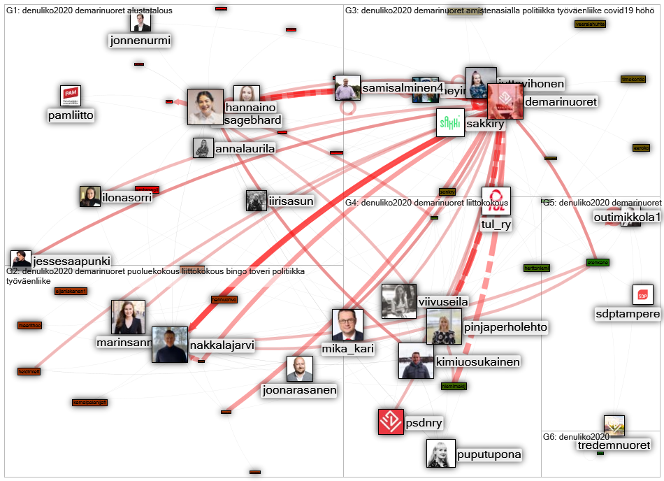 #denuliko2020 Twitter NodeXL SNA Map and Report for lauantai, 29 elokuuta 2020 at 13.23 UTC