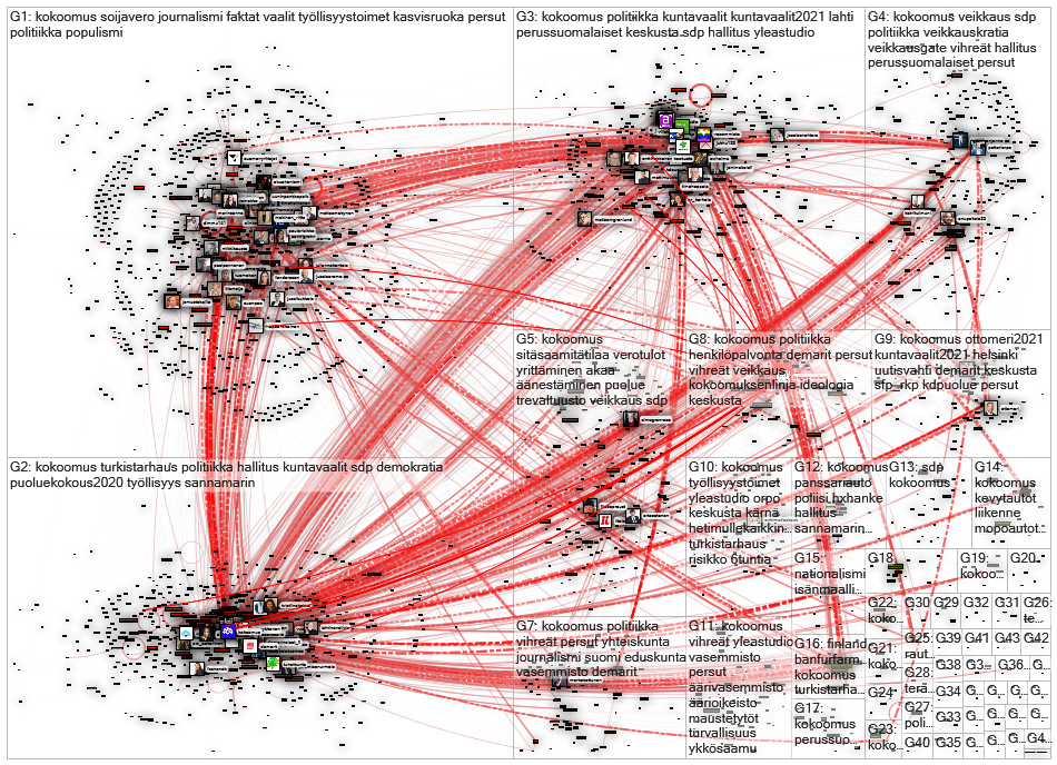 kokoomus OR kokoomuksen Twitter NodeXL SNA Map and Report for lauantai, 29 elokuuta 2020 at 14.09 UT