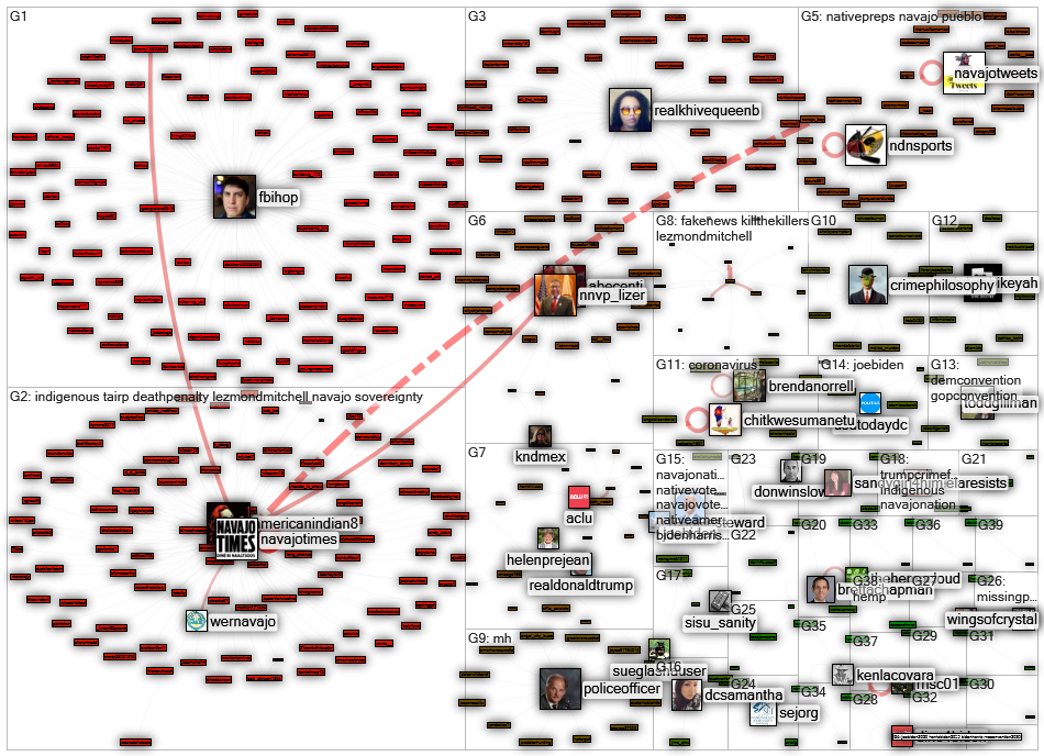 navajotimes.com Twitter NodeXL SNA Map and Report for lauantai, 29 elokuuta 2020 at 15.00 UTC