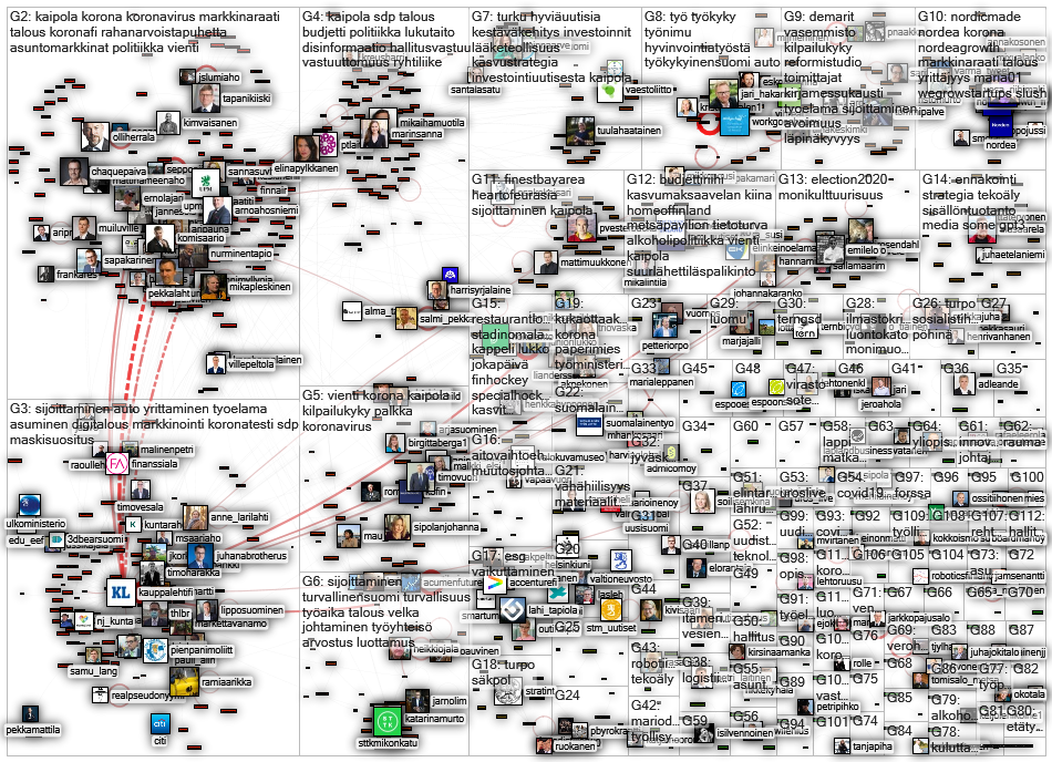 kauppalehti.fi Twitter NodeXL SNA Map and Report for lauantai, 29 elokuuta 2020 at 17.10 UTC