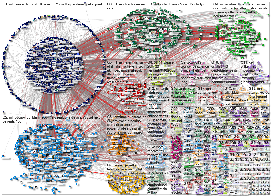 #NIH OR @NIH_2020-08-30_12-57-37.xlsx