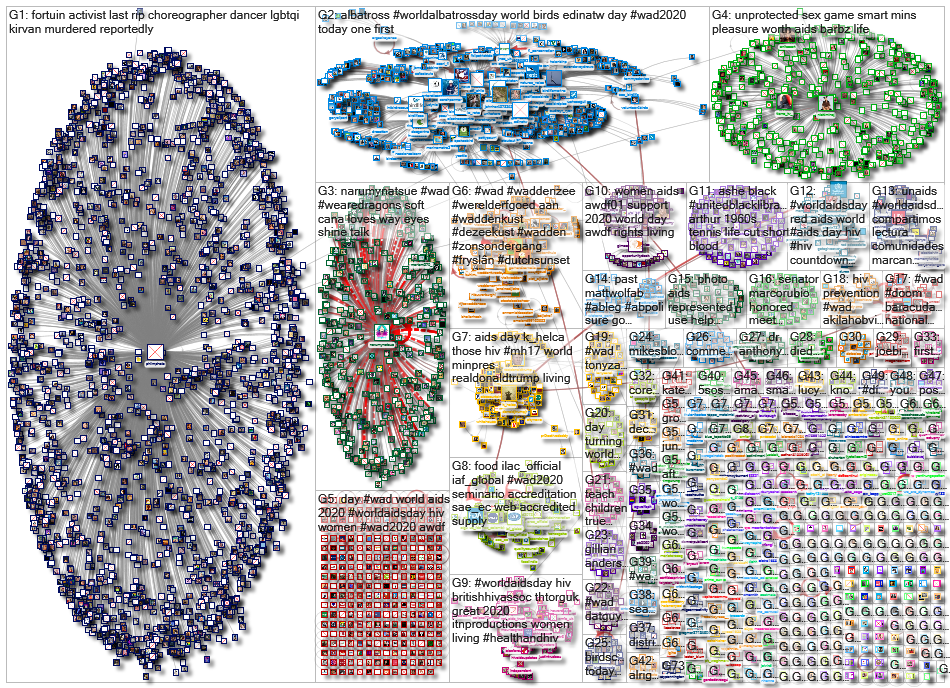 %22world aids day%22 OR #worldaidsday OR #worldaidsday20 OR #worldaidsday20 OR #wad OR #wad20 OR #wa