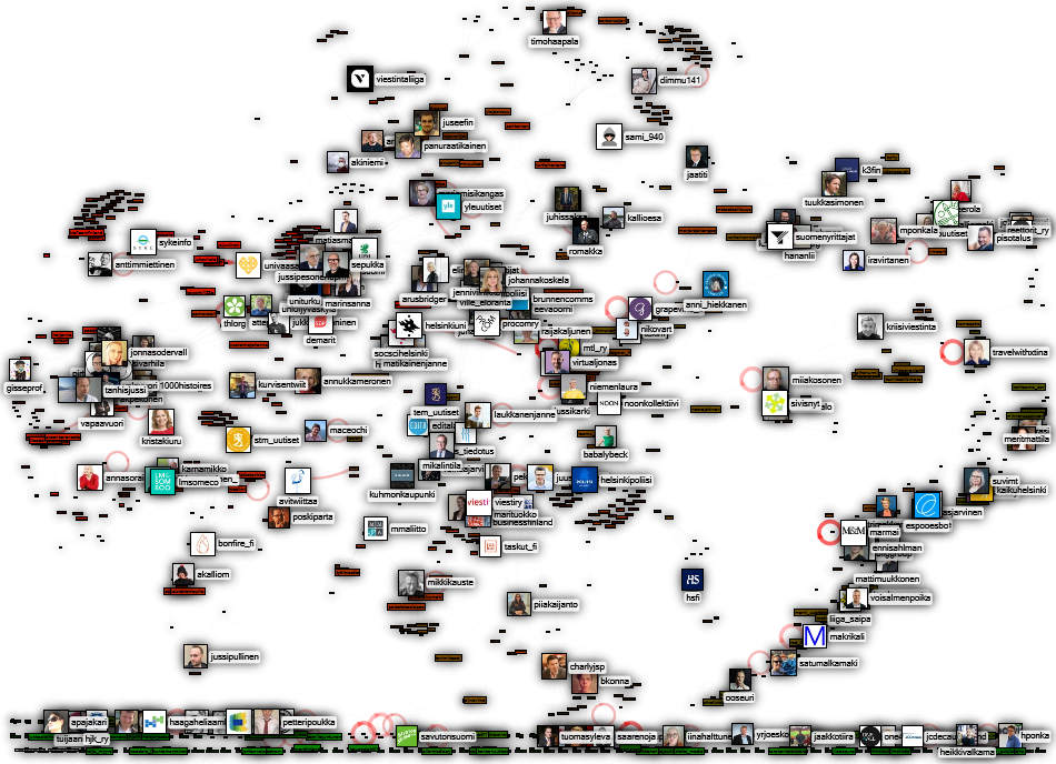 markkinointi%20OR%20viestint%C3%A4 Twitter NodeXL SNA Map and Report for maanantai, 31 elokuuta 2020