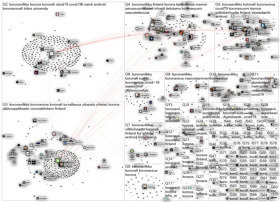 koronavilkku since:2020-08-31 Twitter NodeXL SNA Map and Report for maanantai, 31 elokuuta 2020 at 0