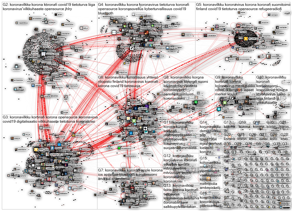 koronavilkku Twitter NodeXL SNA Map and Report for maanantai, 31 elokuuta 2020 at 17.04 UTC