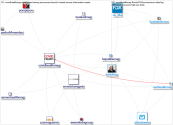 covidhealthmag Twitter NodeXL SNA Map and Report for Monday, 31 August 2020 at 22:56 UTC