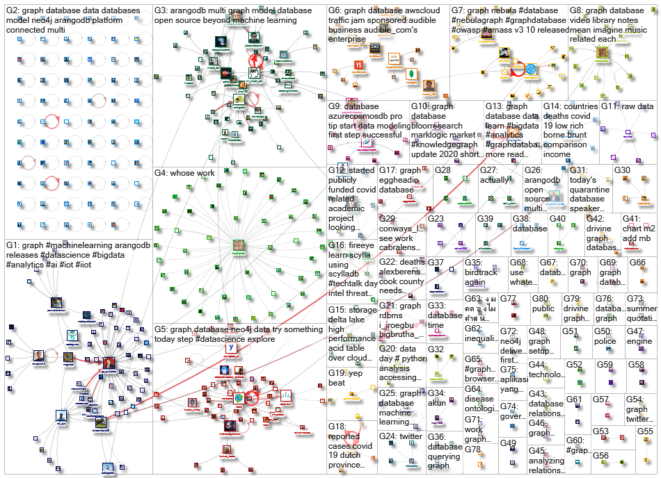 graph database_2020-09-01_07-26-52.xlsx