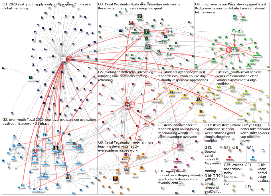 #eval_2020-09-01_08-33-04.xlsx