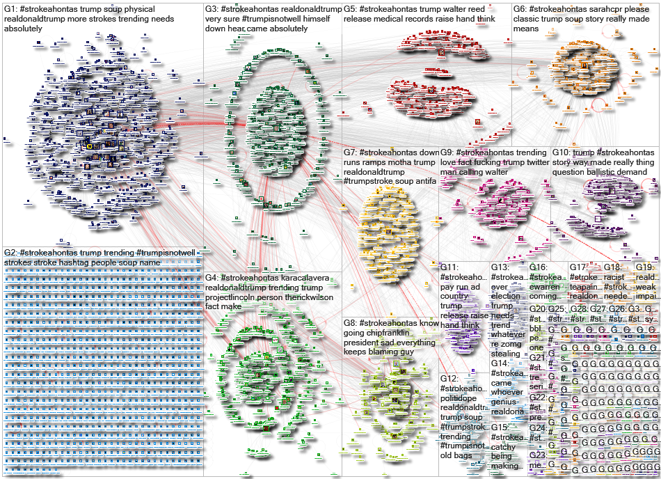 #Strokeahontas Twitter NodeXL SNA Map and Report for Tuesday, 01 September 2020 at 23:24 UTC