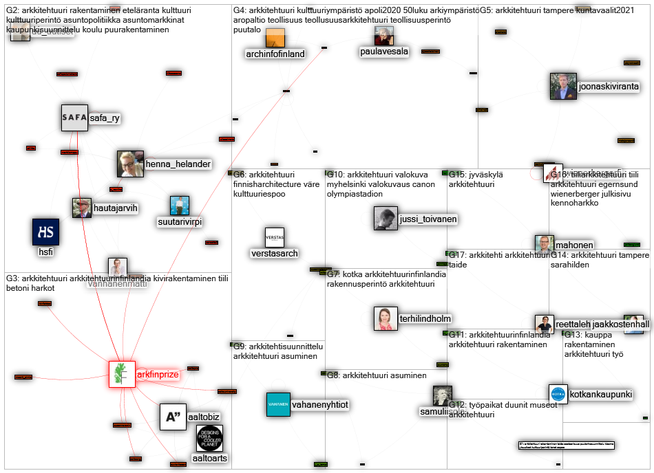 #arkkitehtuuri Twitter NodeXL SNA Map and Report for torstai, 03 syyskuuta 2020 at 05.18 UTC