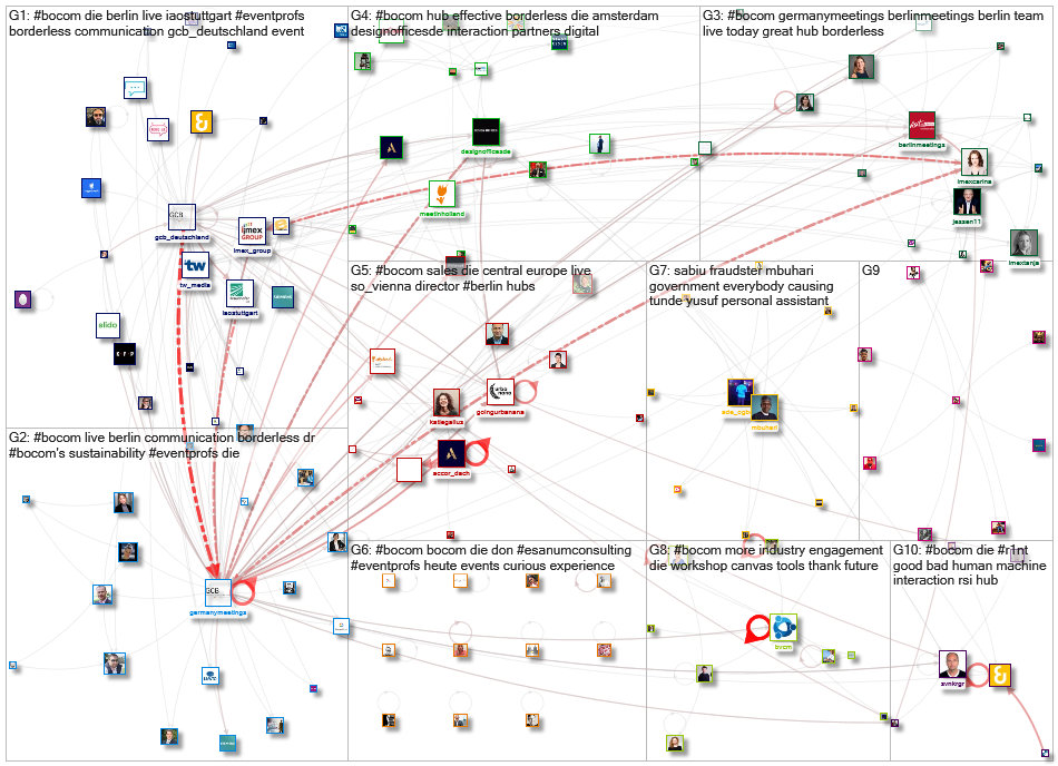 #bocom Twitter NodeXL SNA Map and Report for Friday, 04 September 2020 at 07:10 UTC