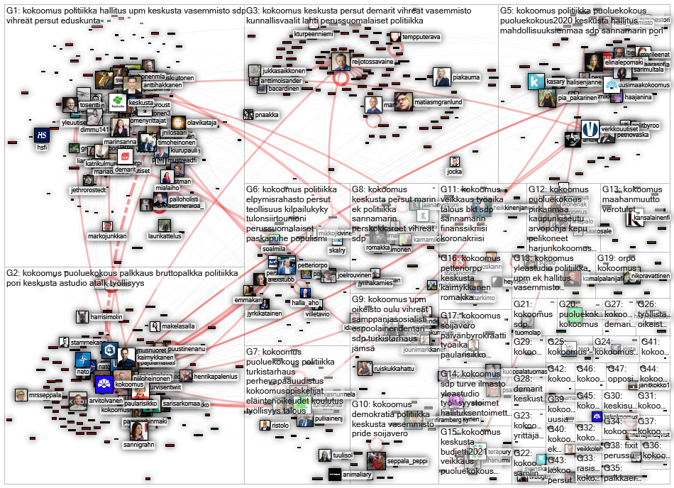 #kokoomus Twitter NodeXL SNA Map and Report for perjantai, 04 syyskuuta 2020 at 14.38 UTC