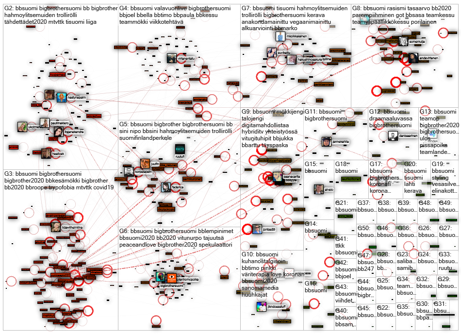 #bbsuomi Twitter NodeXL SNA Map and Report for maanantai, 07 syyskuuta 2020 at 05.38 UTC