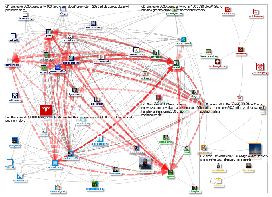 #Mission2030 Twitter NodeXL SNA Map and Report for Monday, 07 September 2020 at 07:10 UTC