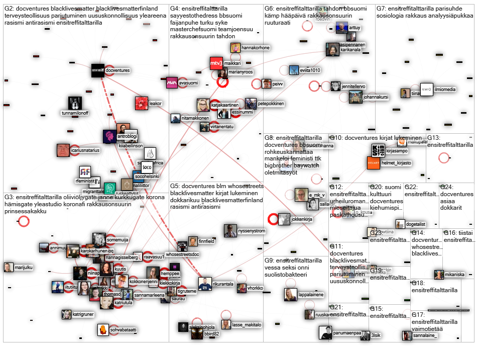 #docventures OR #ensitreffitalttarilla Twitter NodeXL SNA Map and Report for tiistai, 08 syyskuuta 2