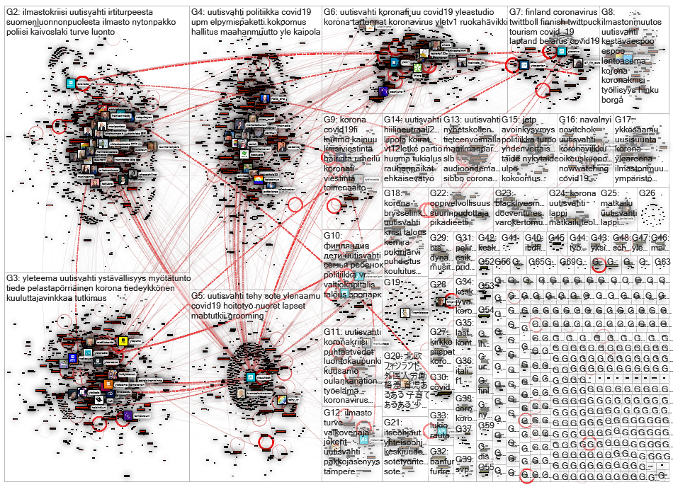 yle.fi Twitter NodeXL SNA Map and Report for keskiviikko, 09 syyskuuta 2020 at 05.27 UTC