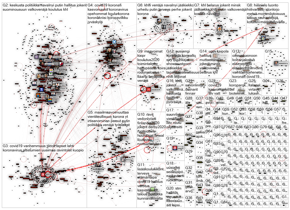 is.fi Twitter NodeXL SNA Map and Report for keskiviikko, 09 syyskuuta 2020 at 08.42 UTC