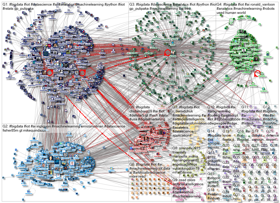 iot bigdata_2020-09-09_04-48-02.xlsx