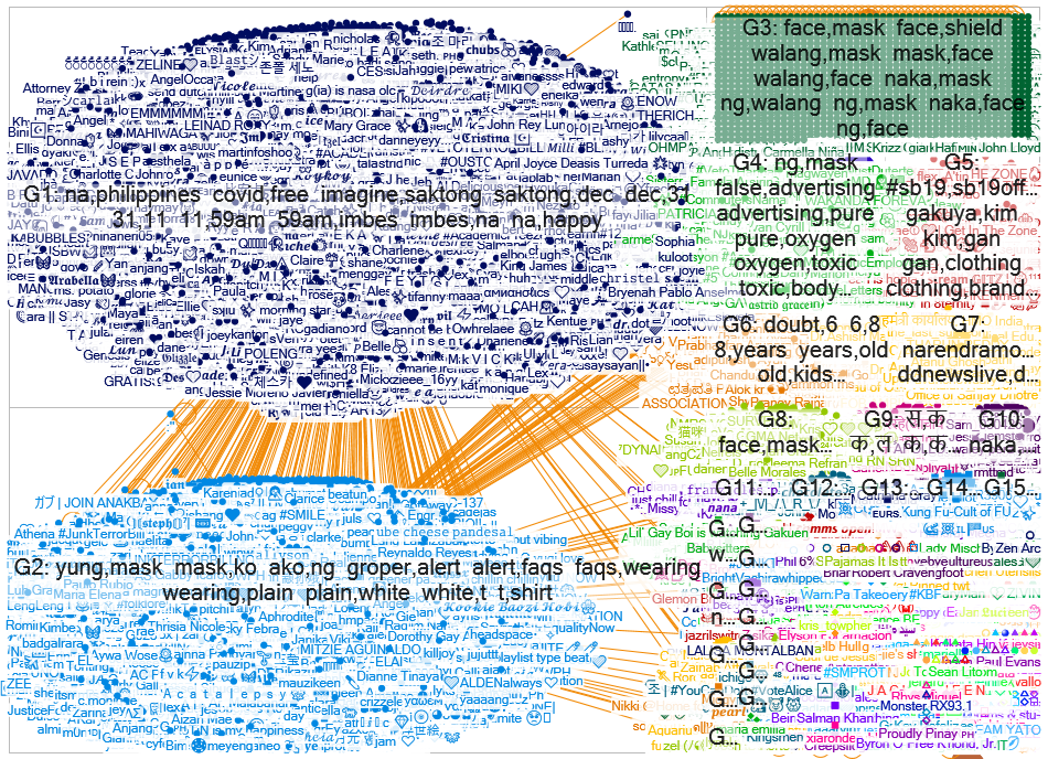 Recent Tweets About Facemasks in the Philippines