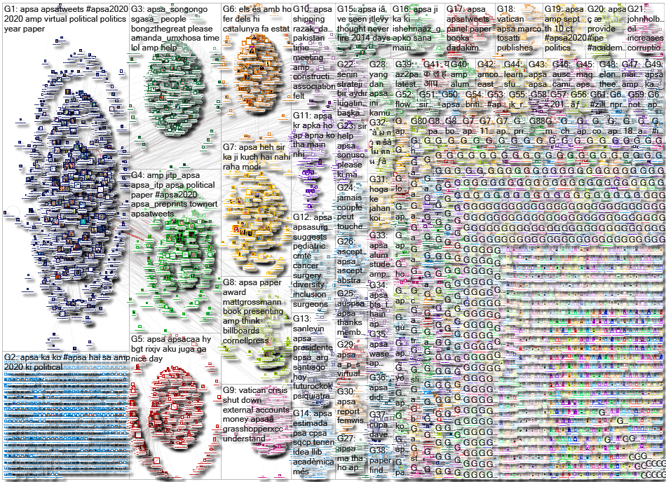 APSA Twitter NodeXL SNA Map and Report for Thursday, 10 September 2020 at 20:11 UTC