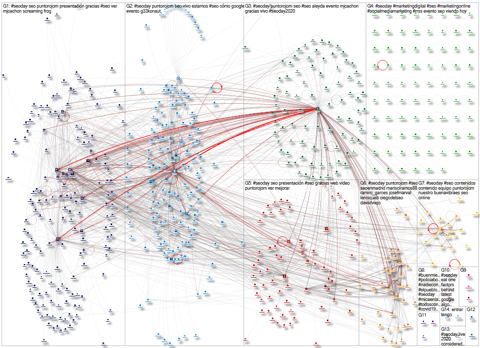 #SEODay Twitter NodeXL SNA Map and Report for Saturday, 12 September 2020 at 18:56 UTC