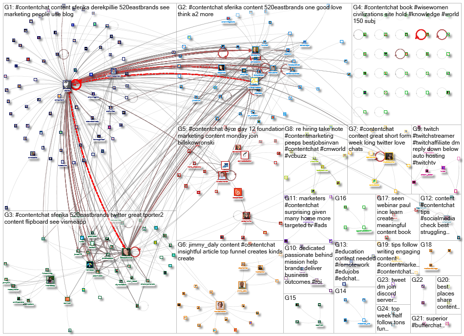 #ContentChat_2020-09-13_03-15-01.xlsx