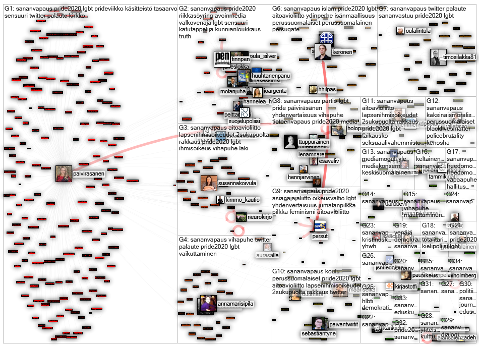 #sananvapaus Twitter NodeXL SNA Map and Report for sunnuntai, 13 syyskuuta 2020 at 14.41 UTC