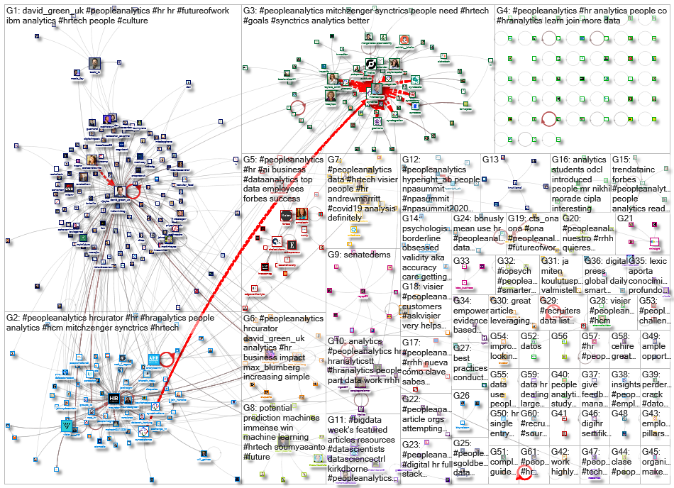 peopleanalytics_2020-09-13_10-00-01.xlsx