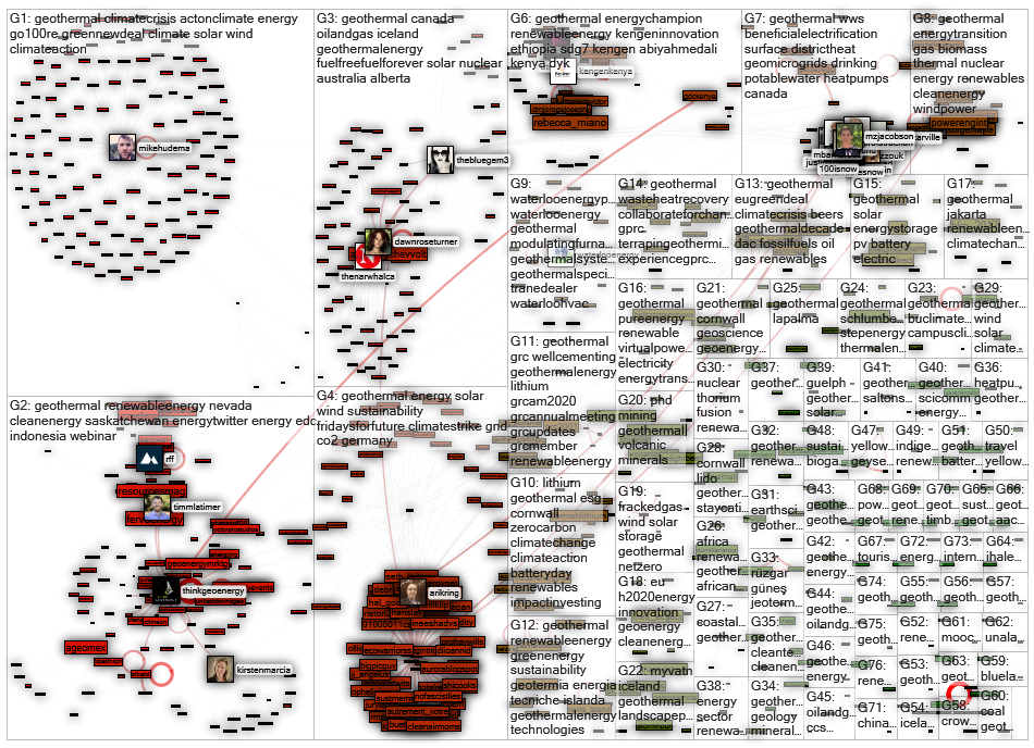 #geothermal Twitter NodeXL SNA Map and Report for tiistai, 15 syyskuuta 2020 at 08.02 UTC