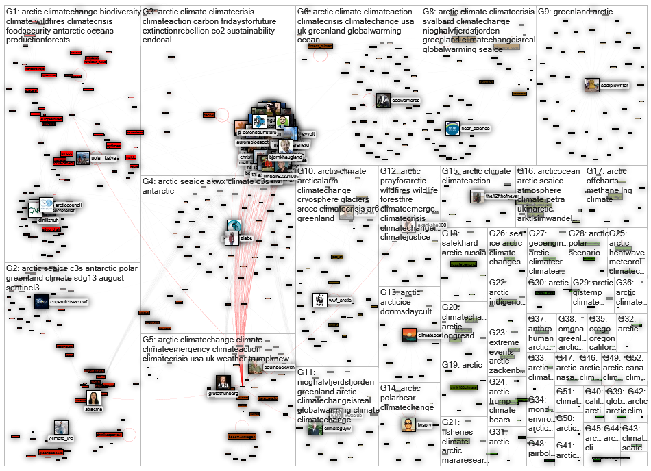 #arctic climate Twitter NodeXL SNA Map and Report for tiistai, 15 syyskuuta 2020 at 20.58 UTC