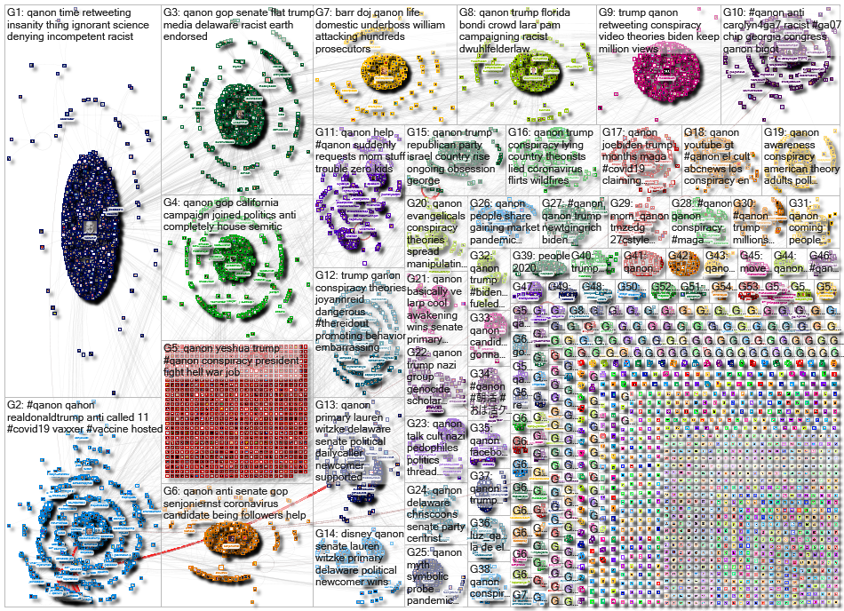 qanon Twitter NodeXL SNA Map and Report for Thursday, 17 September 2020 at 11:28 UTC