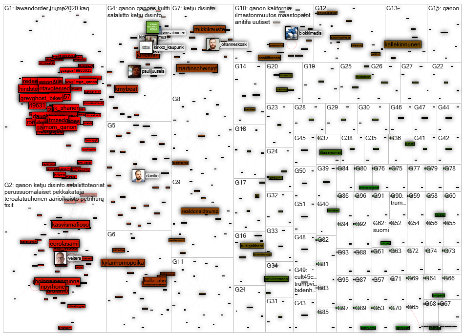 qanon lang:fi Twitter NodeXL SNA Map and Report for perjantai, 18 syyskuuta 2020 at 06.45 UTC