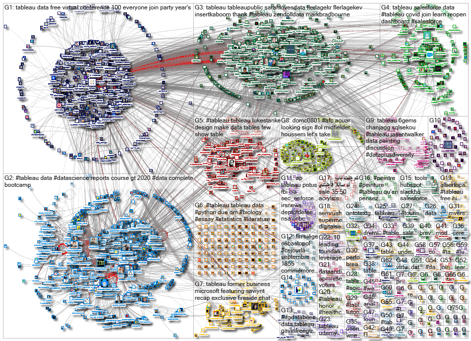 @tableau OR #tableau_2020-09-18_08-32-39.xlsx