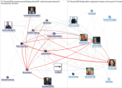 #Omaha2020 Twitter NodeXL SNA Map and Report for Monday, 21 September 2020 at 23:56 UTC