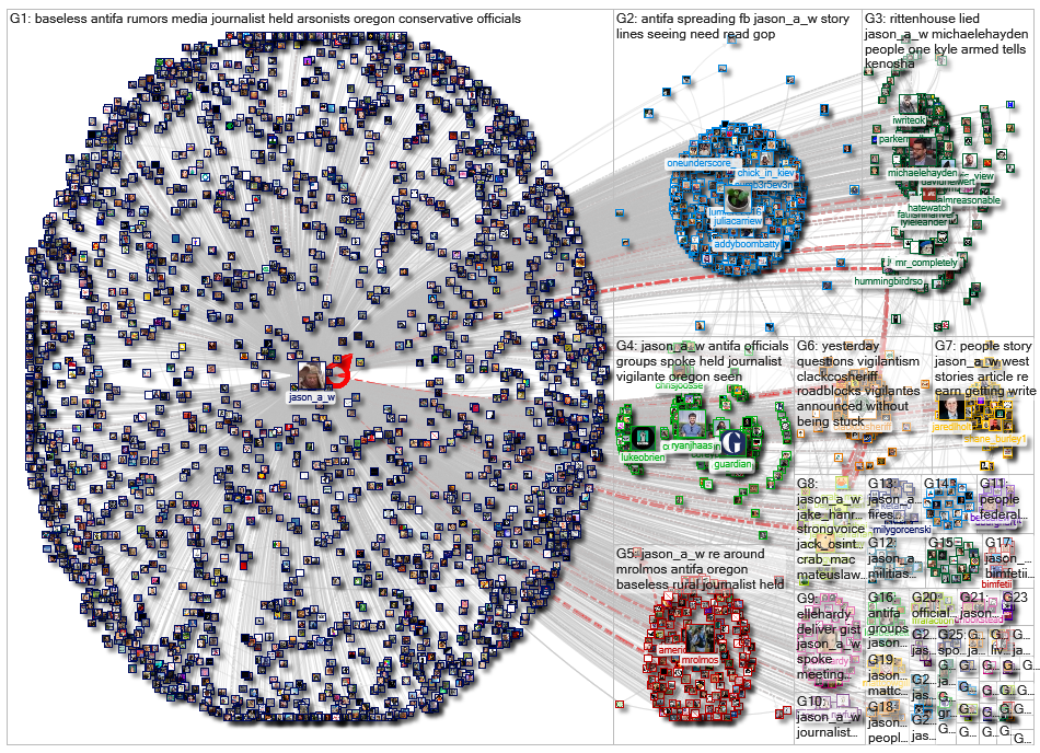 @jason_a_w Twitter NodeXL SNA Map and Report for tiistai, 22 syyskuuta 2020 at 08.22 UTC