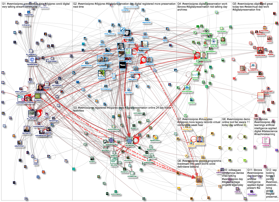 #WeMissIPRES_2020-09-22_07-59-34.xlsx