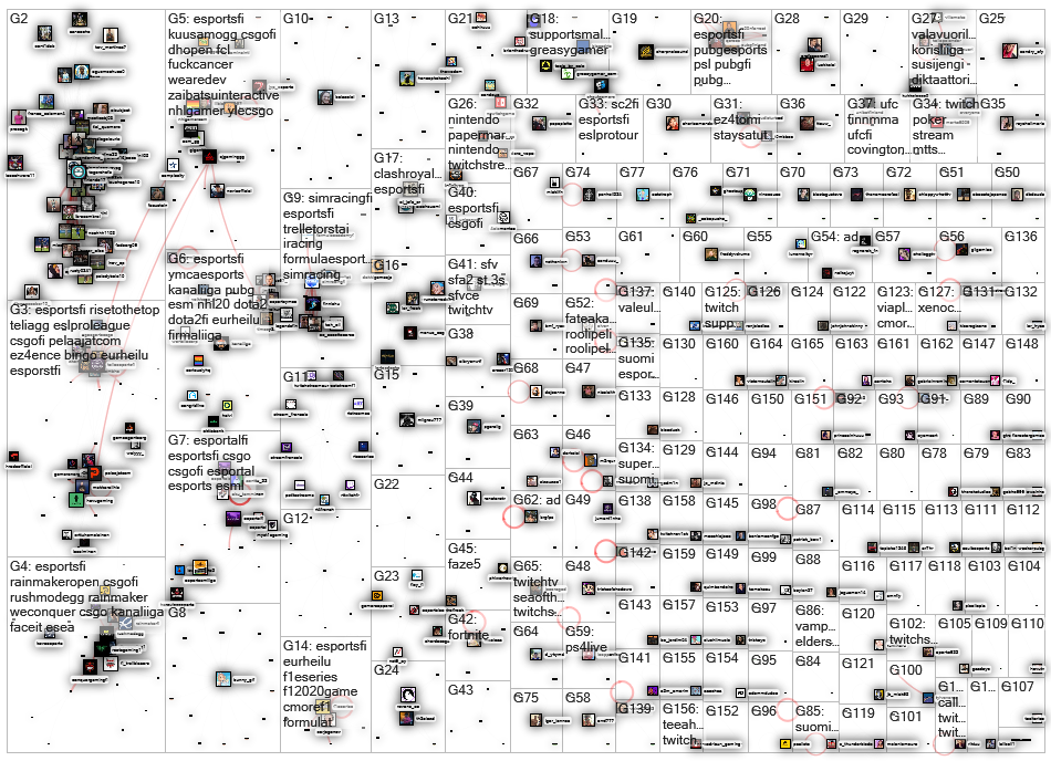 twitch.tv lang:fi Twitter NodeXL SNA Map and Report for keskiviikko, 23 syyskuuta 2020 at 12.28 UTC