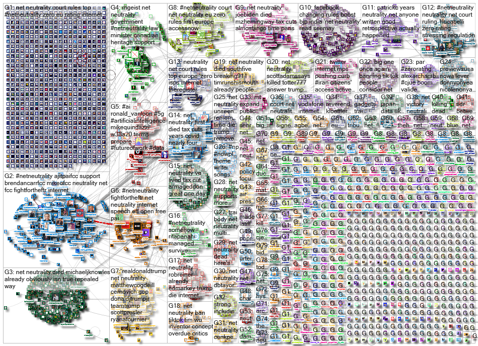 netneutrality OR %22net neutrality%22_2020-09-25_13-08-41.xlsx