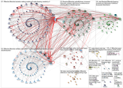 lthechat Twitter NodeXL SNA Map and Report for Sunday, 27 September 2020 at 09:06 UTC