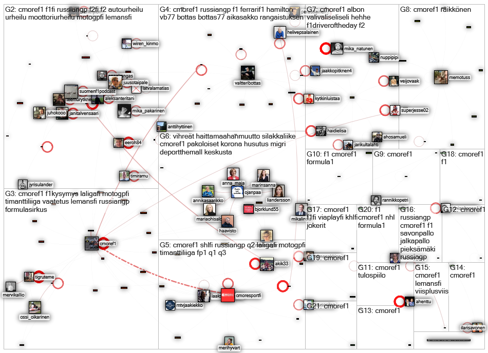 #cmoref1 Twitter NodeXL SNA Map and Report for sunnuntai, 27 syyskuuta 2020 at 12.57 UTC