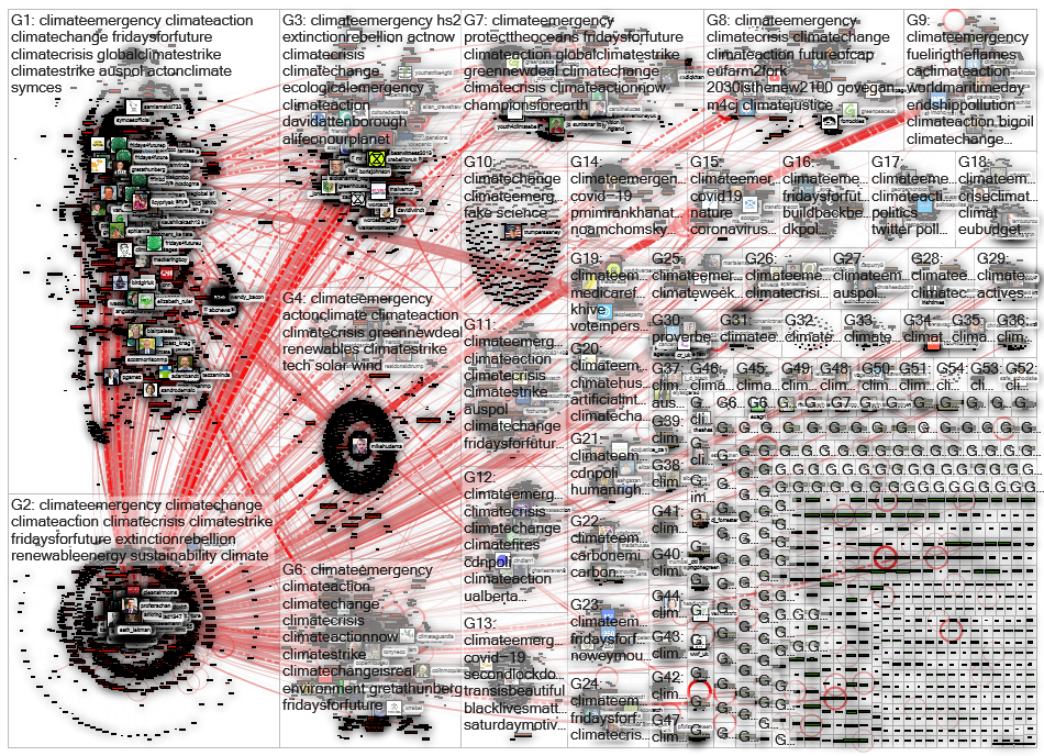 #ClimateEmergency Twitter NodeXL SNA Map and Report for sunnuntai, 27 syyskuuta 2020 at 13.12 UTC